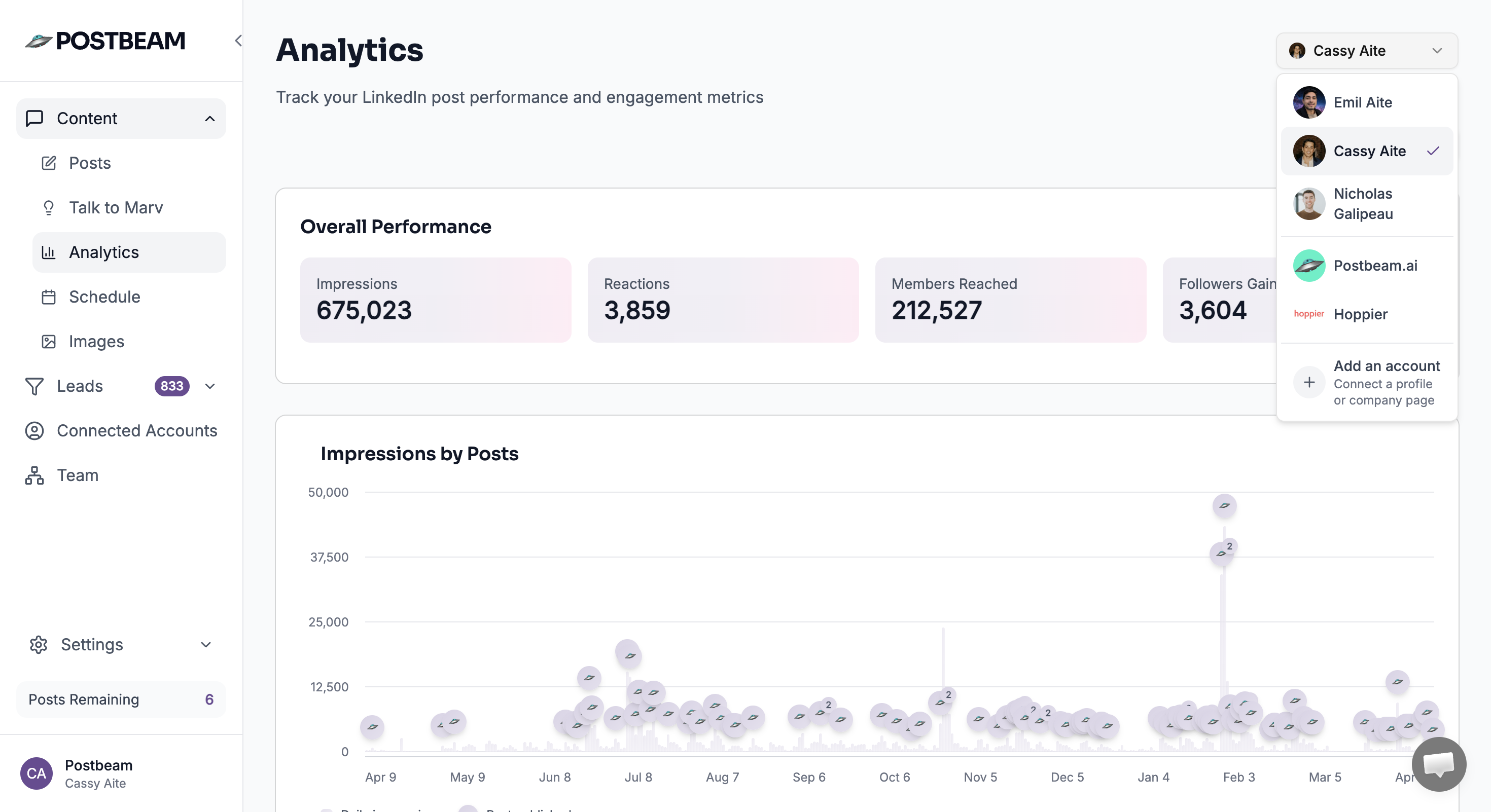 Analytics dashboard showing performance across accounts